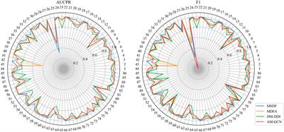 Prediction of multiple types of drug interactions based on multi-scale fusion and dual-view fusion